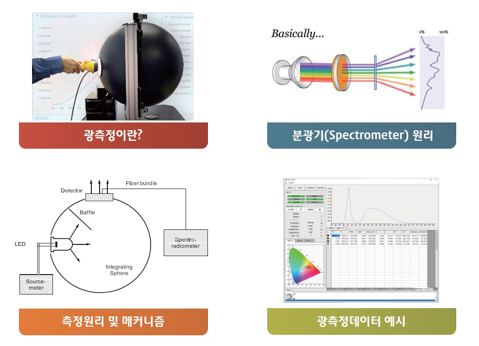 LED(발광 다이오드) 광측정 서비스 제공 통해 신뢰성 테스트 다각화 나선다. 썸네일