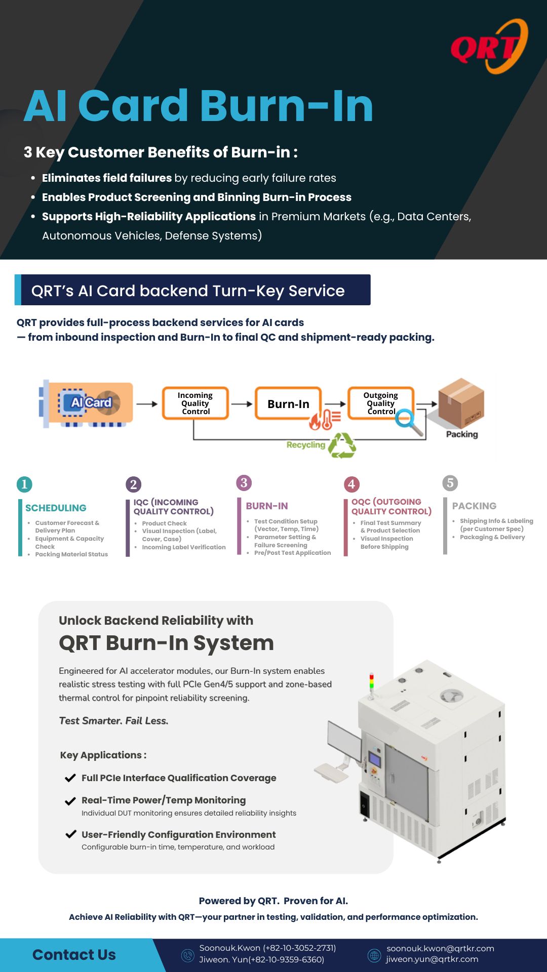 AI Burn In System 이미지