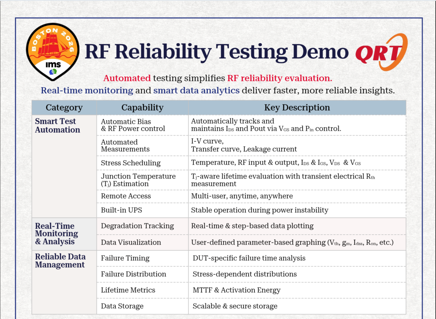 IMS 2026 RF HTOL Tester – 2-Page Brochure 이미지