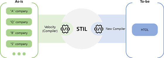GUI