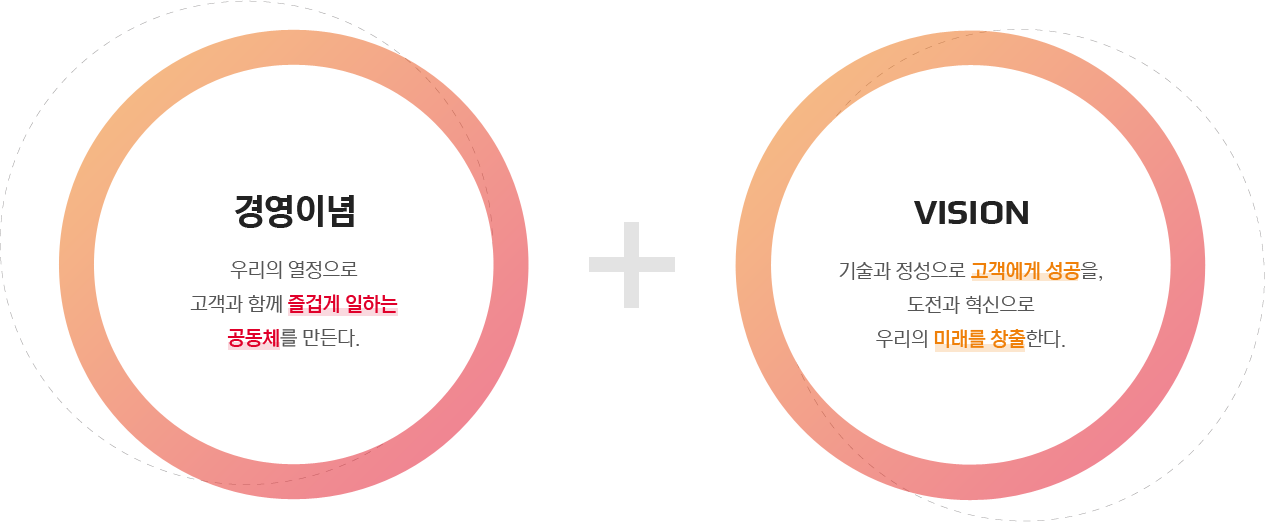 경영이념 도식화 이미지